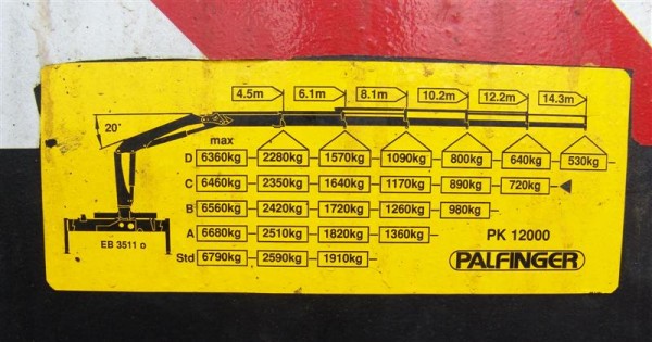- Premium 420 dci tractor unit + crane Palfinger PK 12000 ... semi tractor engine diagram 
